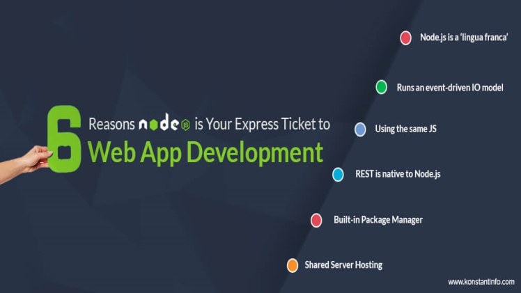 Node JS for Web development: All you need to know