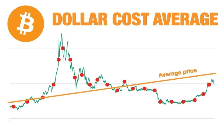DOLLAR COST AVERAGING