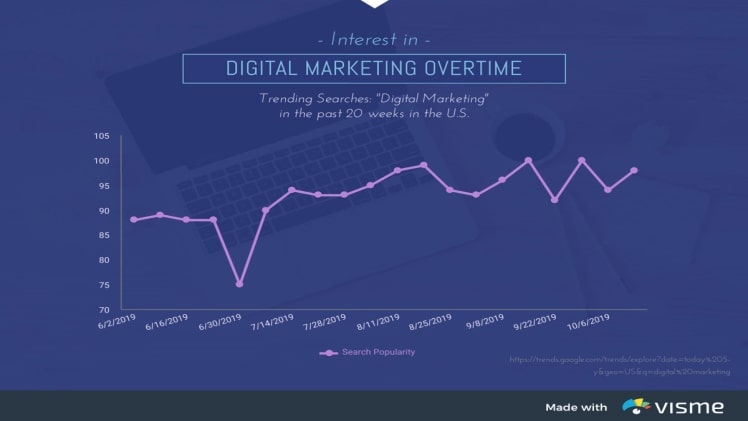 How to Make a TOP X Chart Interactive