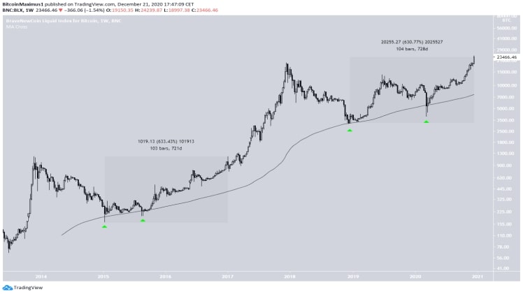 What Are Your Bitcoin Price Predictions For 2019 2020 2021?