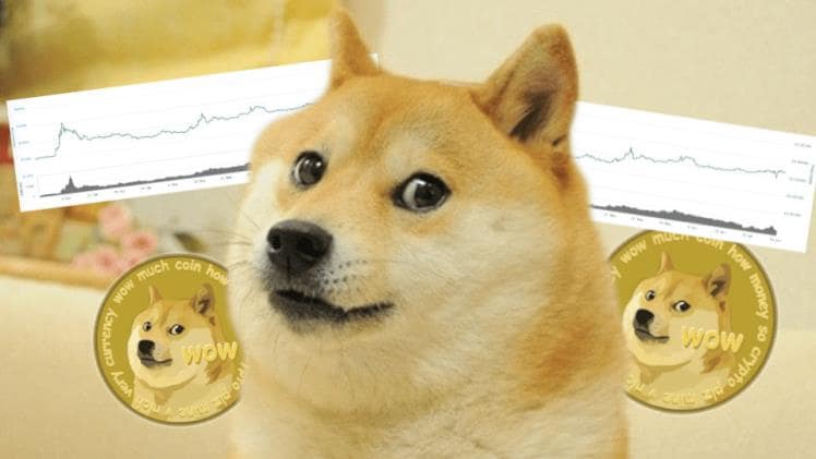Know everything about the crypto Dogecoin