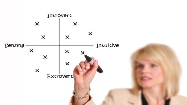 HR Team’s guide to test the Candidate’s Personality